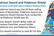 米国で『ポケモン 剣・盾』の発売月売上がシリーズ最高額を達成！