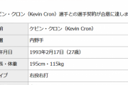 ケビン・クロンさん 広島カープと契約合意wxwxwxxxwx