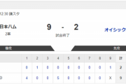 【2軍 日本ハムvs.オイシックス】9-2で勝利！