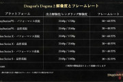 ドラゴンズドグマ2の最新アップデート来る！解像度やフレームレートの詳細が公開！！