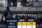 【悲報】東京都のコロナ重症者数224人ｗｗｗｗｗｗｗｗｗｗｗｗｗｗｗｗ