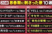 真裏のこち星でもオンエア！欅坂46『サイレントマジョリティー』20歳の「思春期に刺さった歌」10選にランクイン【関ジャム】