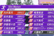 【乃木坂46】50m走の結果から見るメンバー速さランキングｗｗｗｗｗｗ