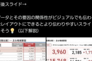 【画像】ウェブデザイナーが決算説明資料をアレンジしたら総ツッコミを食らう