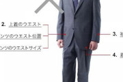 言わないけど内心ダサいと思っていること