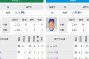 DeNAヤクルト首位攻防戦の先発組み合わせがやばすぎるｗｗｗｗ