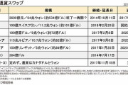 韓国の大学教授「日本がスワップ再開できずに残念がっている状況で、我々は全く残念に思う状況でない」