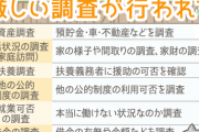 ほう。厚労省どうした？  生活保護を申請したい方へ　？