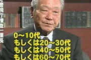 【知ってた】警察庁「あおり運転者の特徴が判明した(ｷﾘｯ」その特徴がこちら。