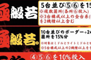 晒し屋だかイベント媒体だかわからない人「設定456を10%投入」という公約を掲げるも設定4に懐疑的なスロッターさん現る→なぜかDMで削除依頼へwww