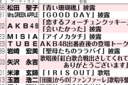 【紅白】歌手別視聴率発表　１位は松田聖子　２位はミセス　放送終了直前には５年ぶりの40％超えも達成