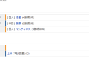 【試合結果】 5/30 中日 1-4 巨人　逆転負けで借金再び5・・大野2勝目ならず 打線上林のソロのみ