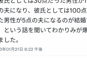 【朗報】まんさん「彼氏としては30点だったチー牛が100点の夫になるのが結婚です」