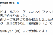 【6/1】オールスター投票途中経過　最多得票は山川穂高