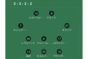 【ブンデス】堂安律vs高井幸大の結果ｗｗｗｗｗｗｗｗｗｗｗｗ