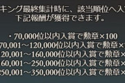 【グラブル】予選現時点でボーダーは団個人共にかなり高めで不穏な空気…？水有利はやっぱり毎回上がってしまうのか