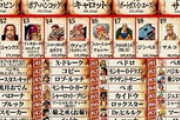 ワンピース人気投票結果、骨とロボが不人気過ぎる件…。
