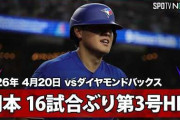 岡本和真の第3号ホームランにMLBファン騒然！←「アンチを見返した！」（海外の反応）