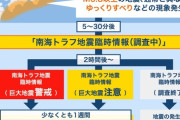 日向灘地震　南海トラフ地震との関連性についての調査を開始