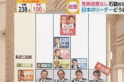 【総裁選】ゲル、終わる