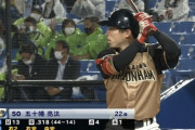 日ハム五十幡.311(45-14) 1本 4打点 6盗塁 OPS.815 UZR4.7 WAR1.1