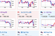 【相場】ドル円、円高の動き加速　日本市場オープンで