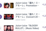 【緊急】Juice=Juiceさん、ハロプロのYouTubeランキングトップ4を独占ｗ