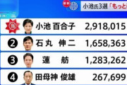 玉川徹「小池は信任されなかった。石丸と蓮舫を合わせた票の方が多いから」  [7/8]