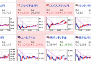 【為替相場】為替は週末より落ち着きを取り戻した動き　本日日経平均は大暴落か　ウクライナ情勢に注目集まる