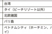 韓国人「なぜ日本人は旅行先に韓国を好むのでしょうか？」「私たちが日本に行く理由と一緒だよ^^」