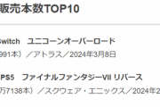 【悲報】FF7リバース、2週目売上24482本で結構ヤバい