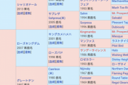 ●2022年新種牡馬、なんともいえないラインナップ