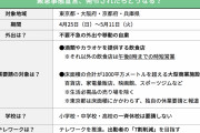 【緊急事態宣言】協力金20万円支給に大型百貨店、映画館関係者から不満