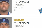 バレンティン(2013) 130試合 打率.330 60本 131打点 OPS1.234←これで首位打者と打点王を獲ったDeNAブランコ