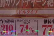 これはひどいｗ P絶狼のスペックを間違えてるパチ屋発見・・・！