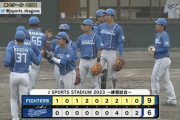 日ハム、12安打9得点一発攻勢で中日に勝利！淺間がHR含む2安打3打点と好調キープ