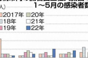 札幌で死に至るO157が急造  [422186189]