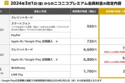 【悲報】ニコニコの「プレミアム会員」が値上げへ　導入から16年で初