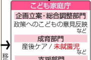 未就園児向け支援本格化　こども家庭庁で体制整備　政府