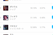 【LOL】今のTOPレーンはウーコンやってれば間違いないよ