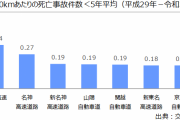 初めて「名阪国道」という道路を利用したんだが、速度違反の車が多すぎないか？