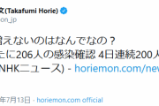 堀江貴文氏、東京都のコロナ感染者増に問題提起「重症者が増えないのはなんでなの？」