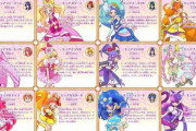 好きなプリキュアを3人上げると性格が分かる