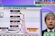 【弩級画像悲報】専門家「8月からのコロナ感染グラフを予想しました」ﾒｶﾞﾈｸｲｯ→結果wwwwwwww