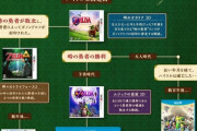 【悲報】考察系ゲーマー、開発者から呆れられていた…
