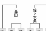【王将戦 二次予選】佐々木勇気八段が糸谷哲郎八段に勝利 決勝進出