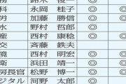 【日刊ゲンダイ】岸田新内閣には神政連関連18人、日本会議関連11人…”差別容認集団”と蜜月関係の閣僚ズラリ