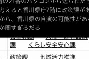 【悲報】香川県の疑惑がさらに深まる　何故かPCが『紛失』し……