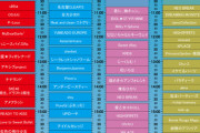 【関ケ原唄姫合戦 2021】タイムテーブル公開ｷﾀ━━━━━━(ﾟ∀ﾟ)━━━━━━ !!!!!