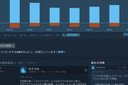 【朗報】ブラッドボーン2ことLies of Pさん、神ゲー過ぎてSteamで非常に好評を獲得！！